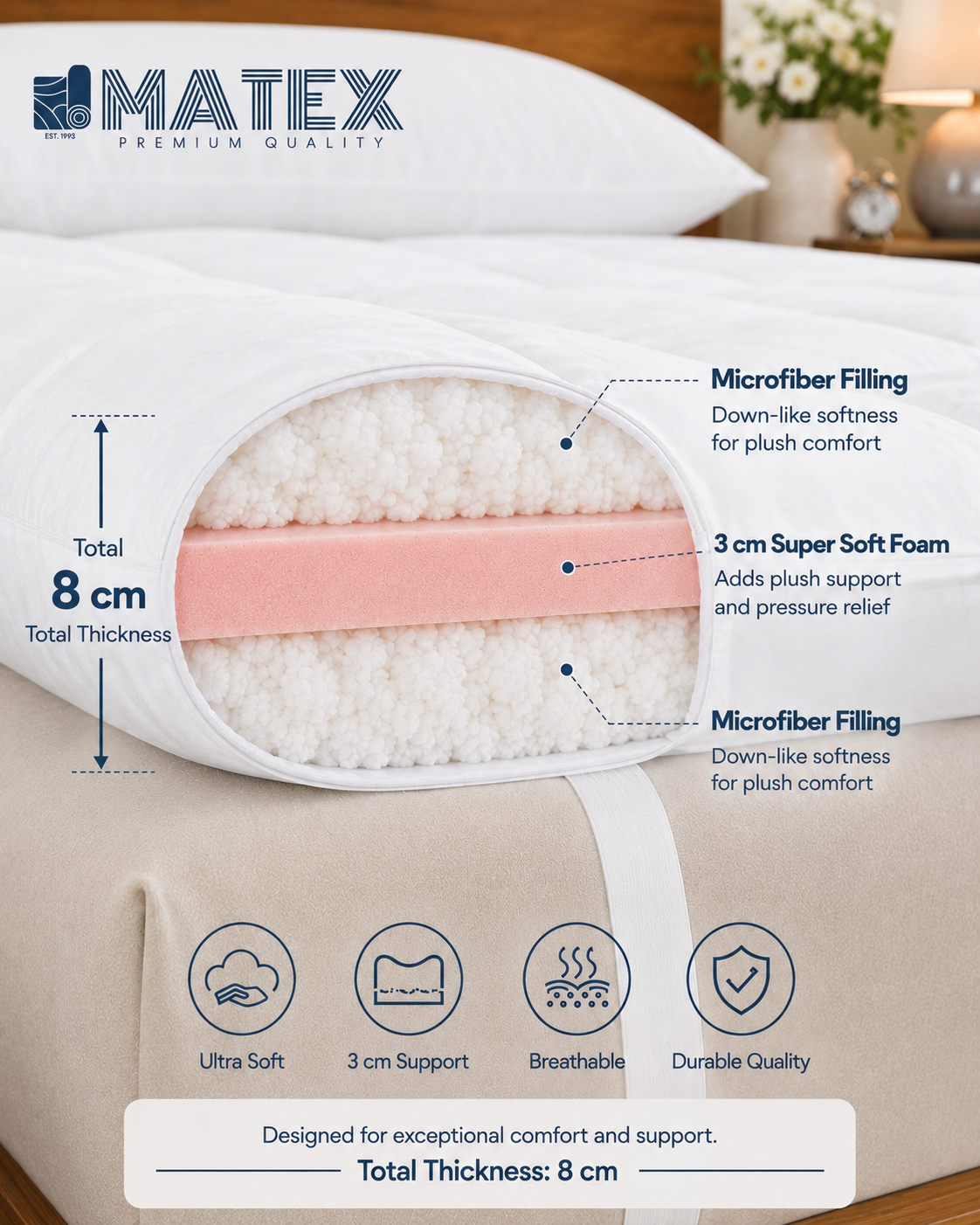 MATEX CloudTop™ 8 Mattress Topper